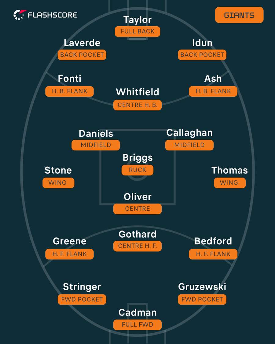 GWS Giants GWS Giants