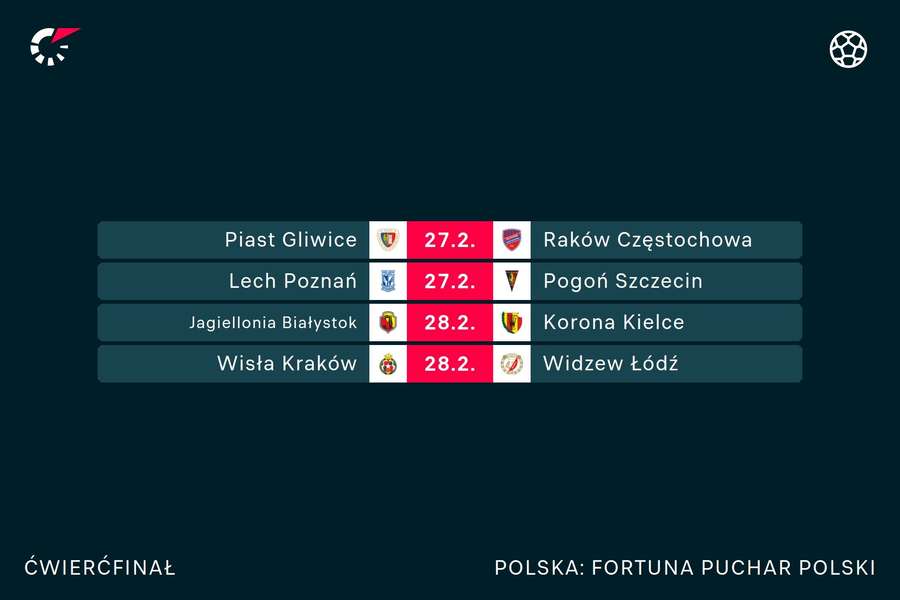 Terminarz Fortuna Pucharu Polski