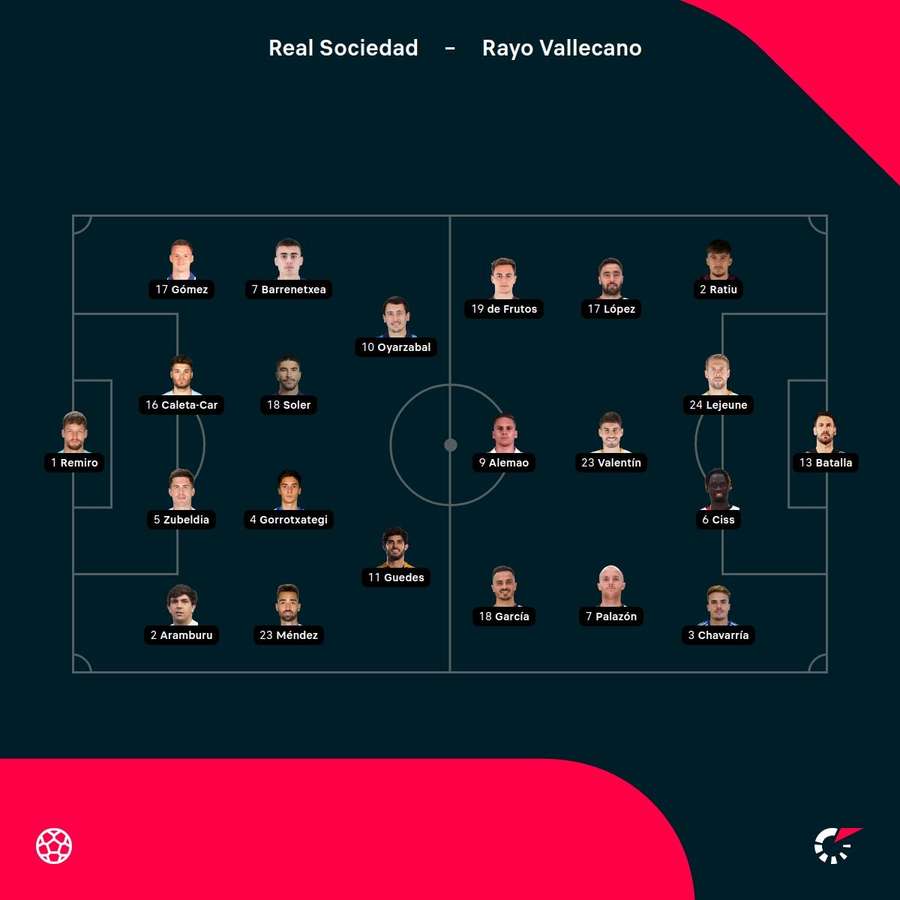 Los 22 protagonistas