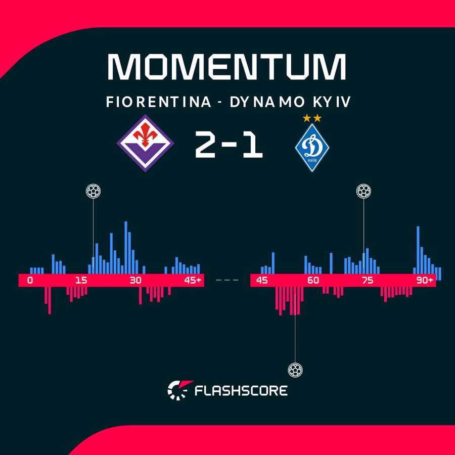 Match momentum Match momentum