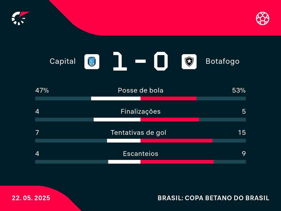 Números do jogo