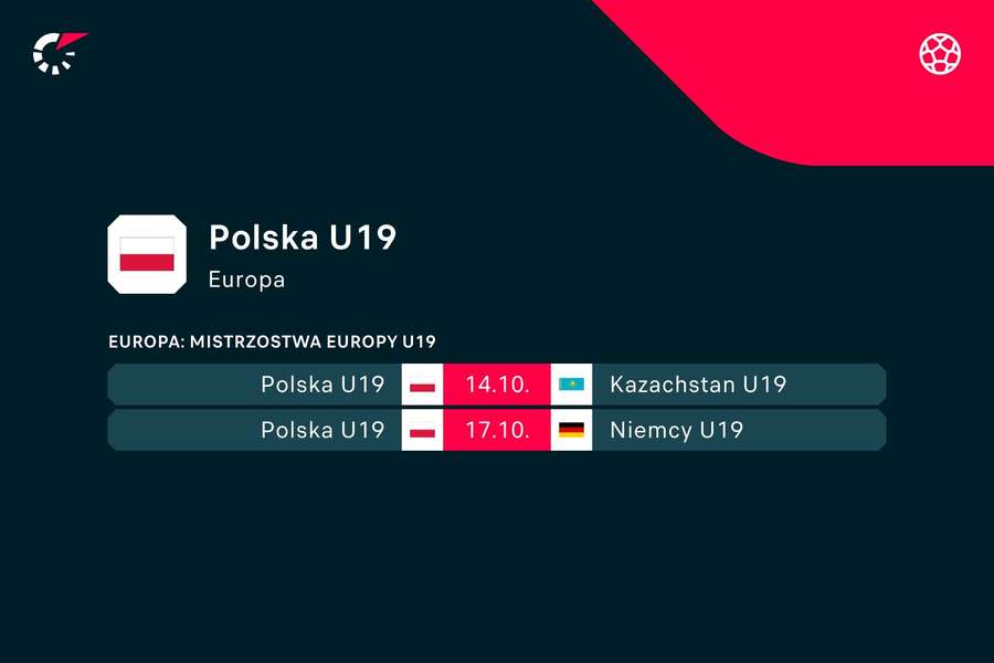 Kolejne mecze reprezentacji Polski U19