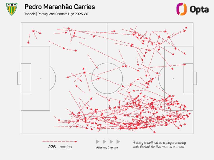 Mapa de conduções de Pedro Maranhão na temporada 25/26 pelo Tondela Mapa de conduções de Pedro Maranhão na temporada 25/26 pelo Tondela