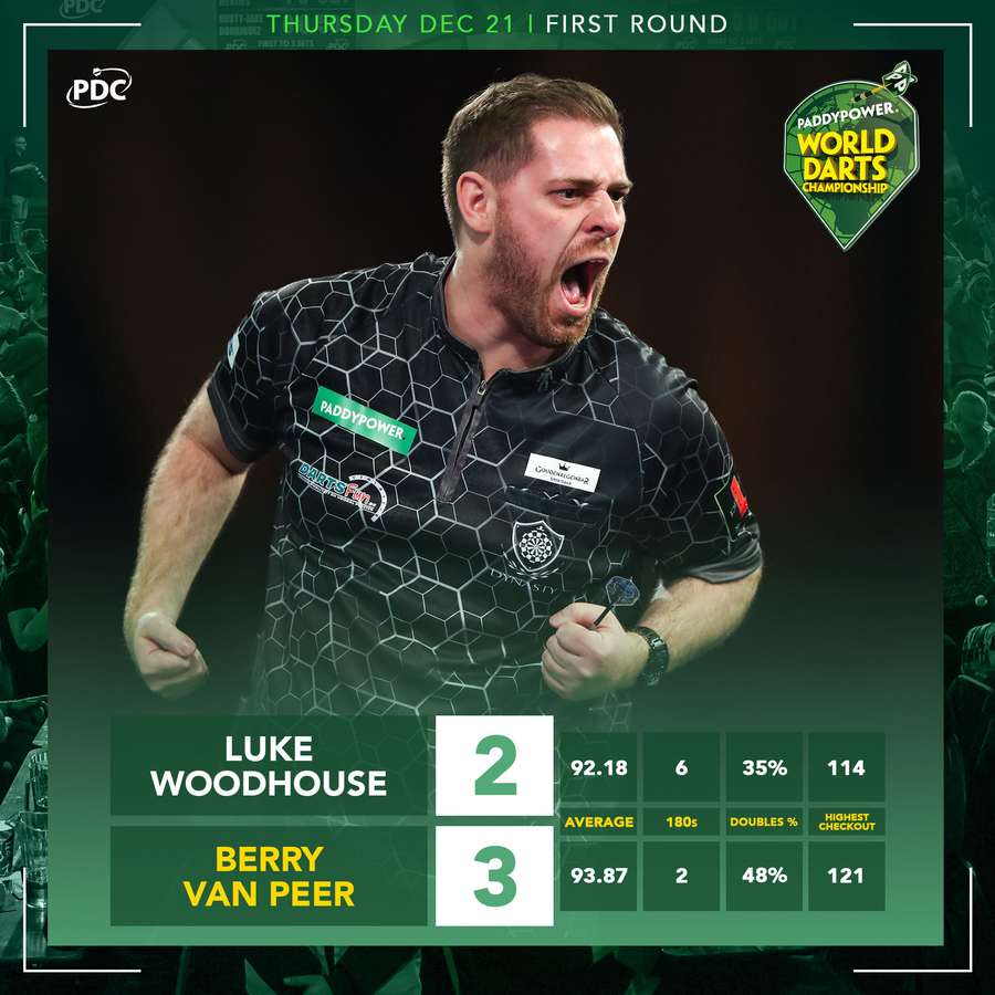 Woodhouse - Van Peer