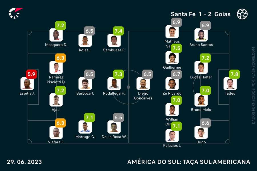 As notas individuais do Santa Fe-Goiás As notas individuais do Santa Fe-Goiás