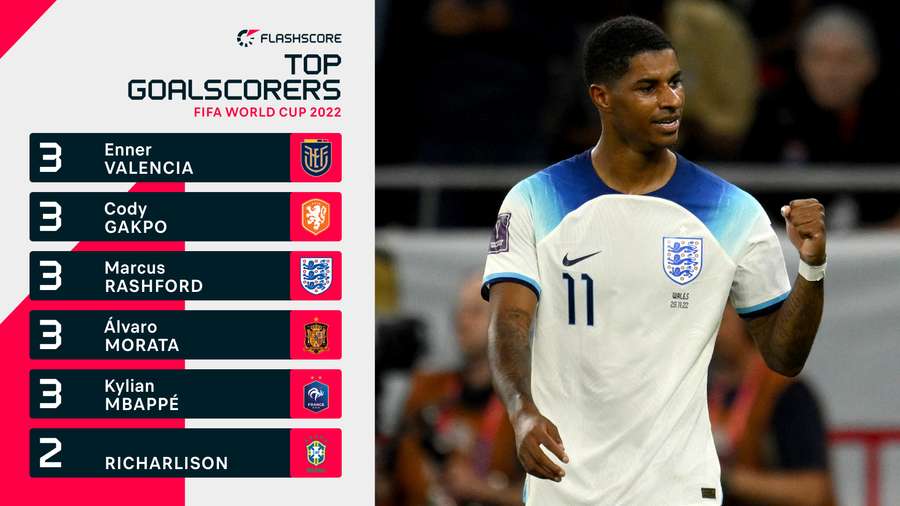 Rashford is joint top scorer with England's attackers all chipping in