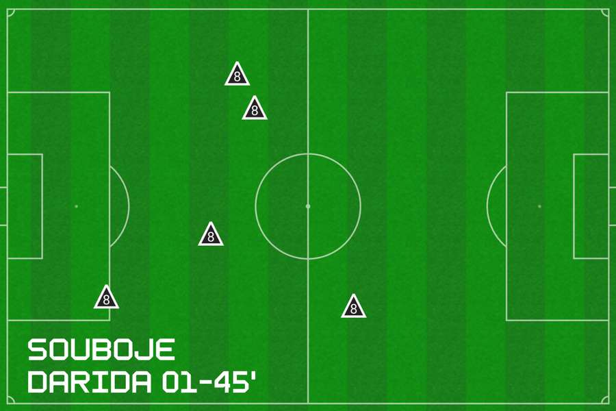 Mapa soubojů Vladimíra Daridy v utkání ČR - Irsko. Mapa soubojů Vladimíra Daridy v utkání ČR - Irsko.