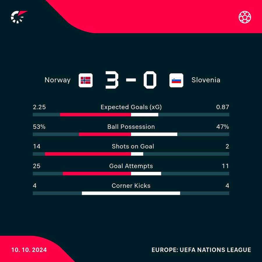 Match stats