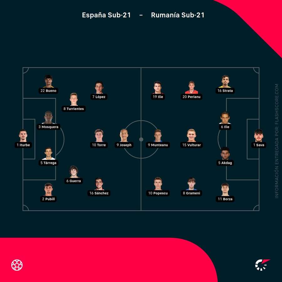Alineaciones del España-Rumanía del Euro sub-21
