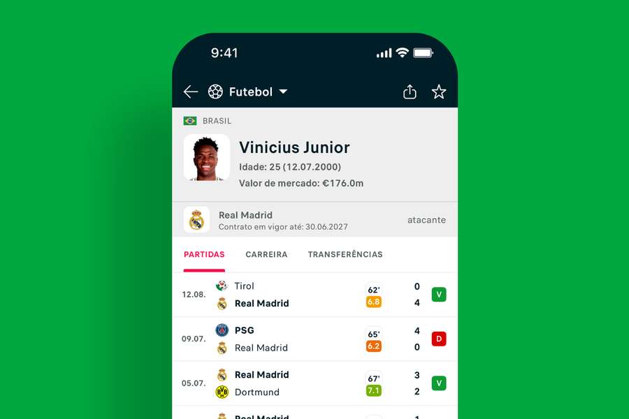 Forma dos jogadores Forma dos jogadores