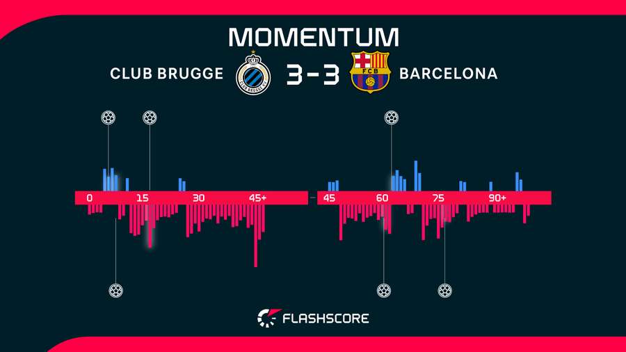 Match momentum Match momentum