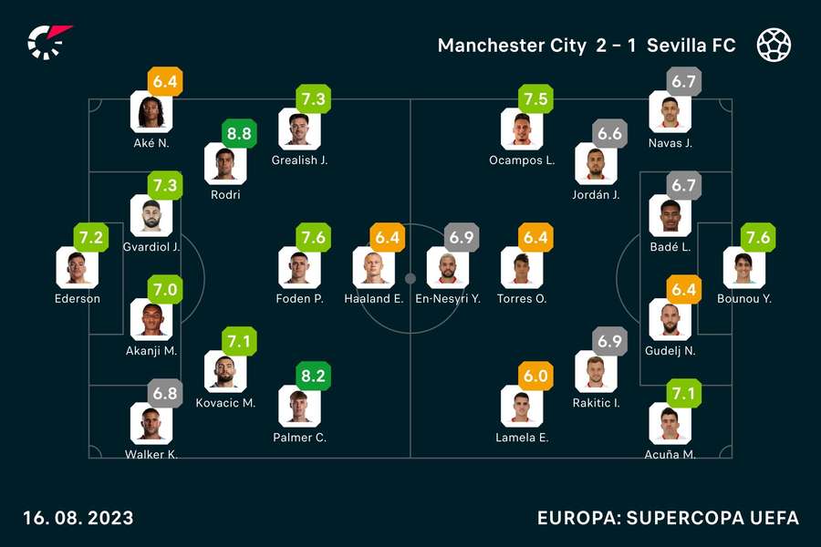 Las notas del partido