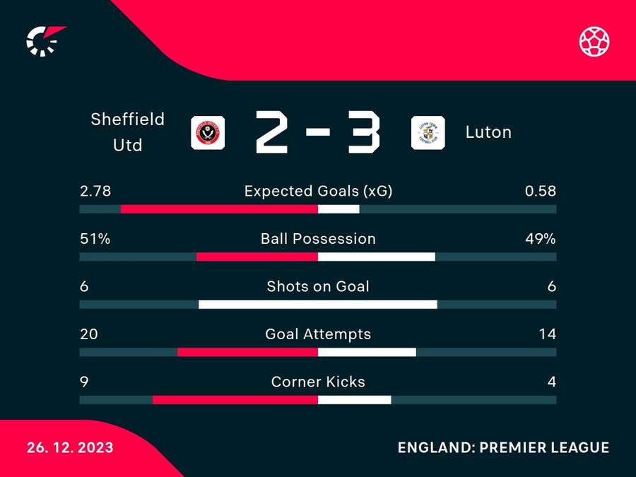 Match stats