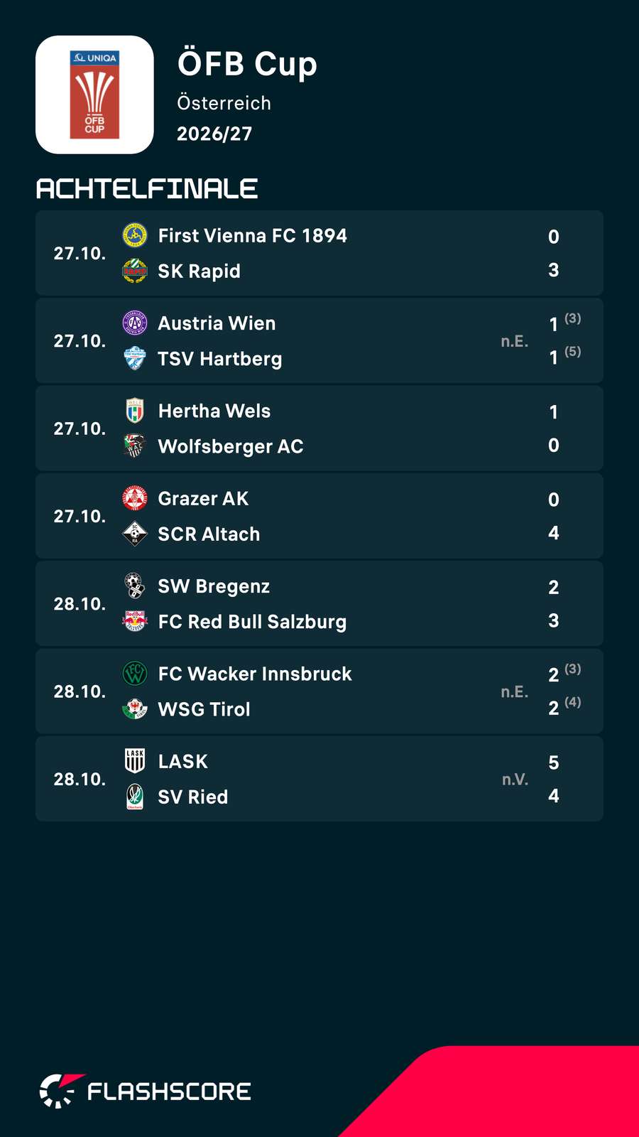 ÖFB Cup: Die Achtelfinal-Ergebnisse ÖFB Cup: Die Achtelfinal-Ergebnisse