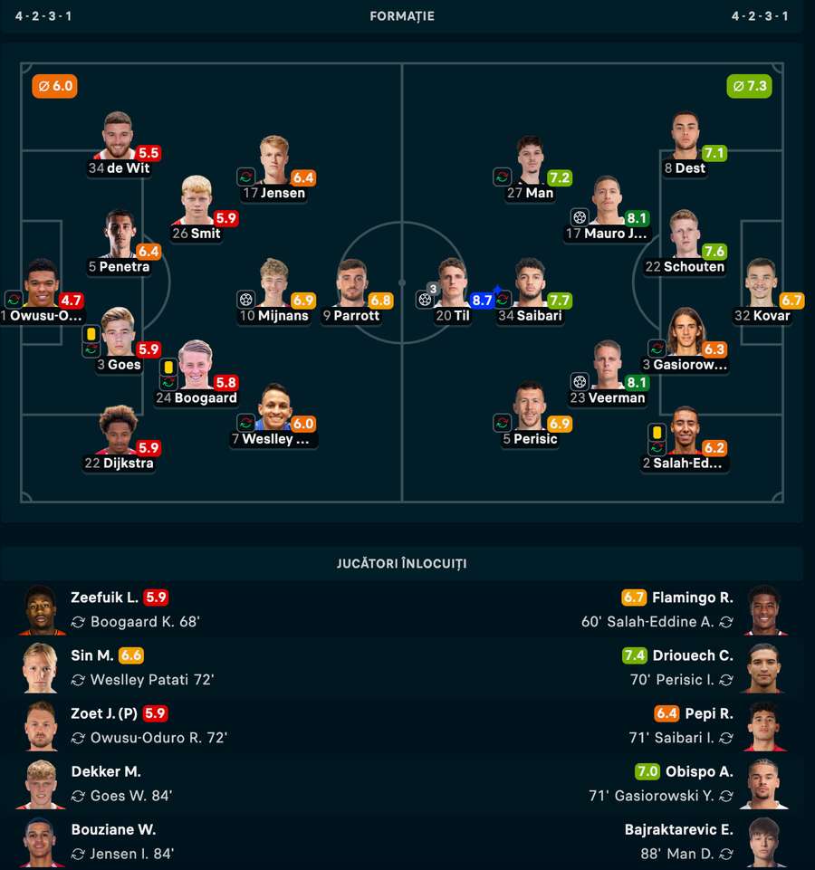 Note jucători Note jucători