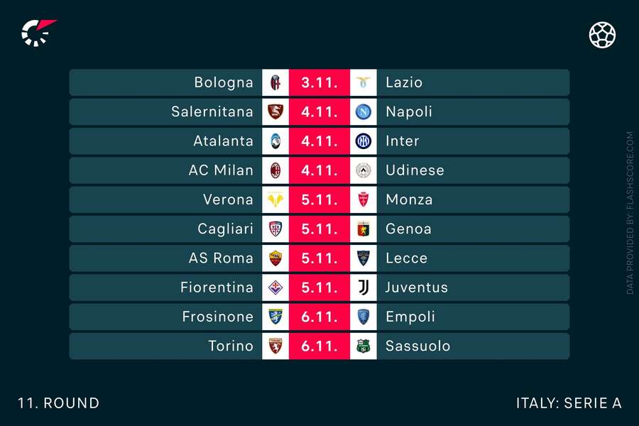 Full round of fixtures