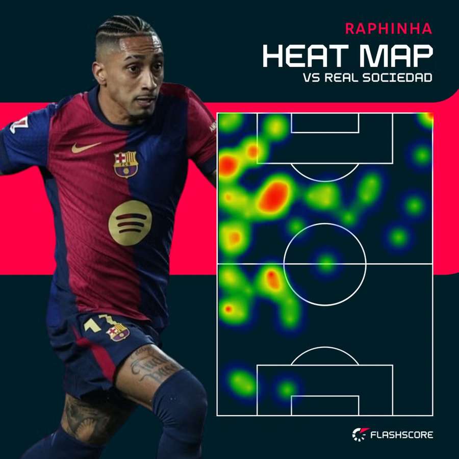 Zonele acoperite de Raphinha în meciul cu Real Sociedad Zonele acoperite de Raphinha în meciul cu Real Sociedad