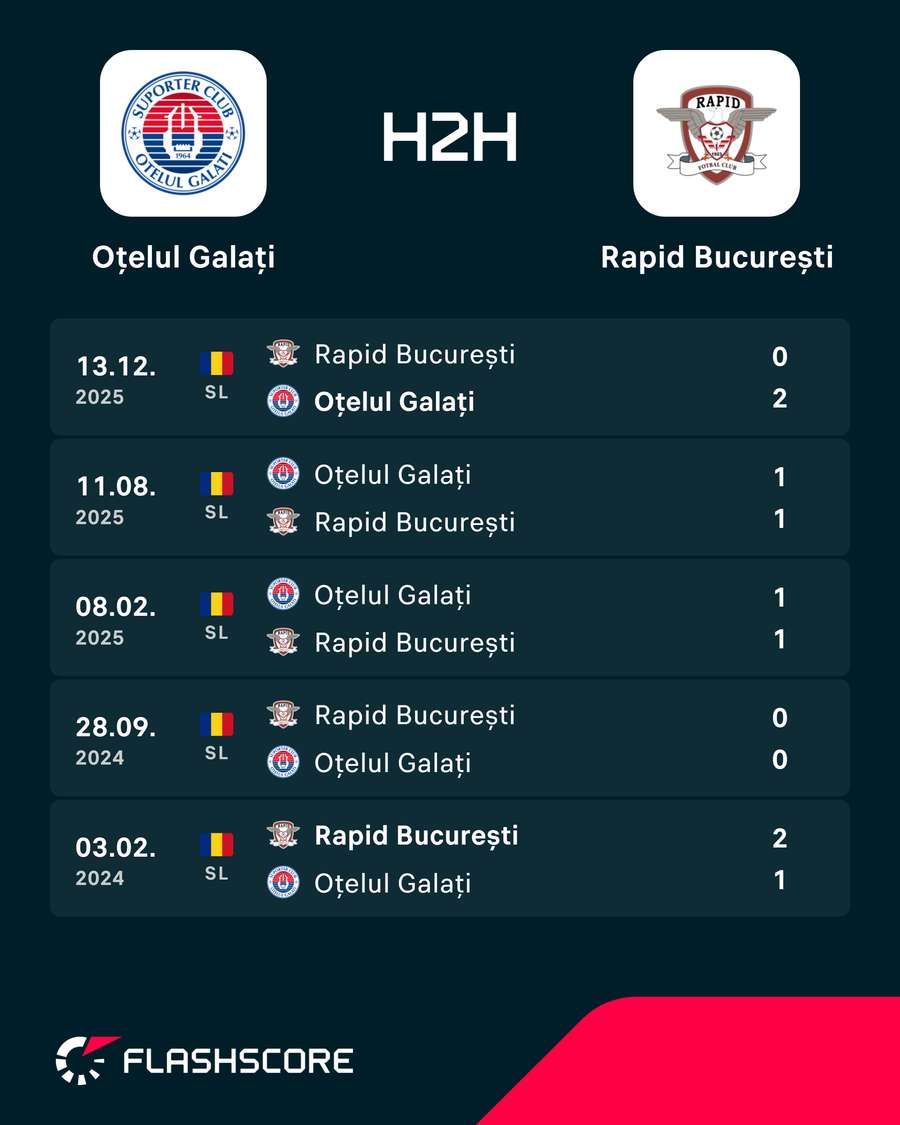 H2H H2H