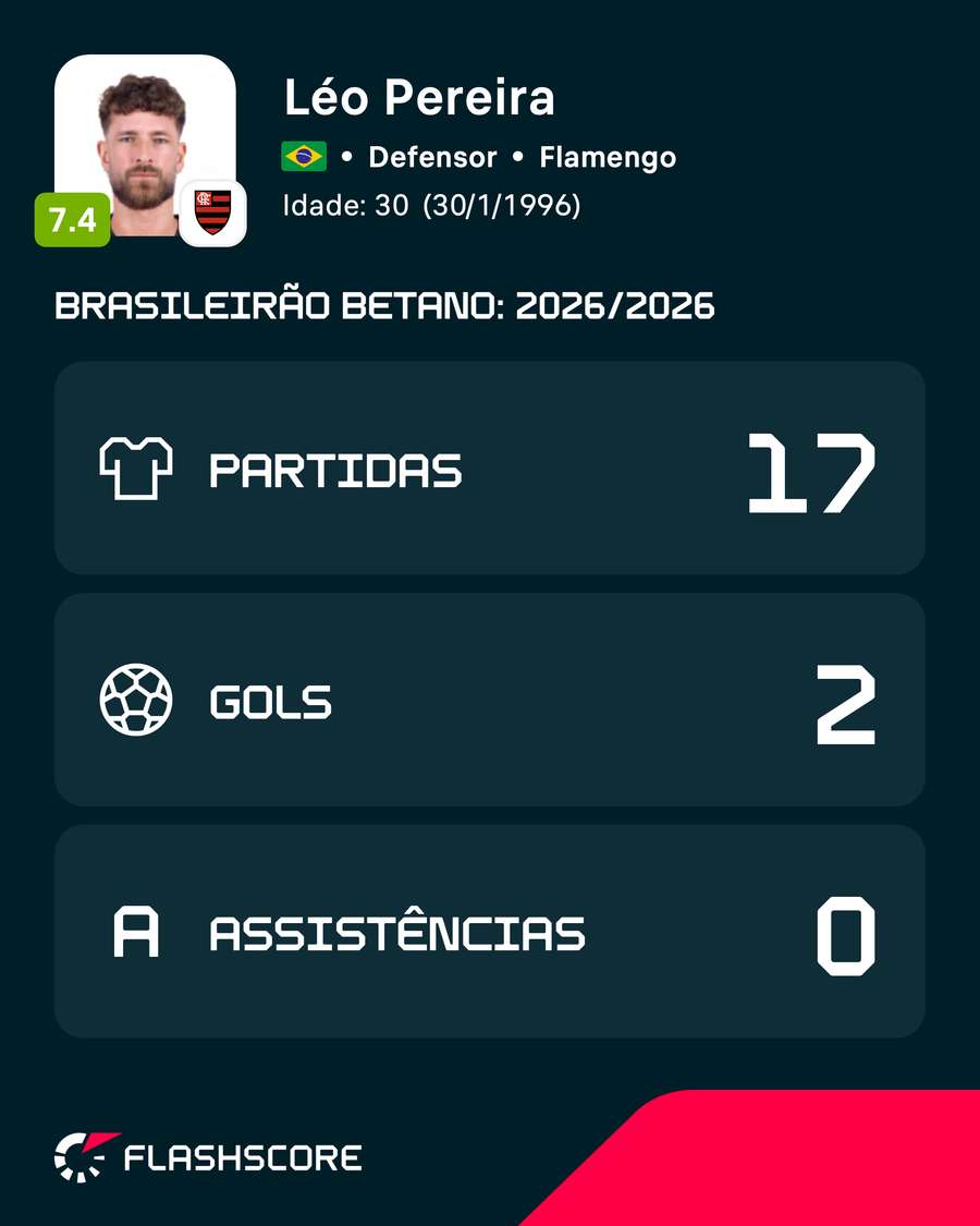 Os números de Léo Pereira na atual edição do Brasileirão Os números de Léo Pereira na atual edição do Brasileirão