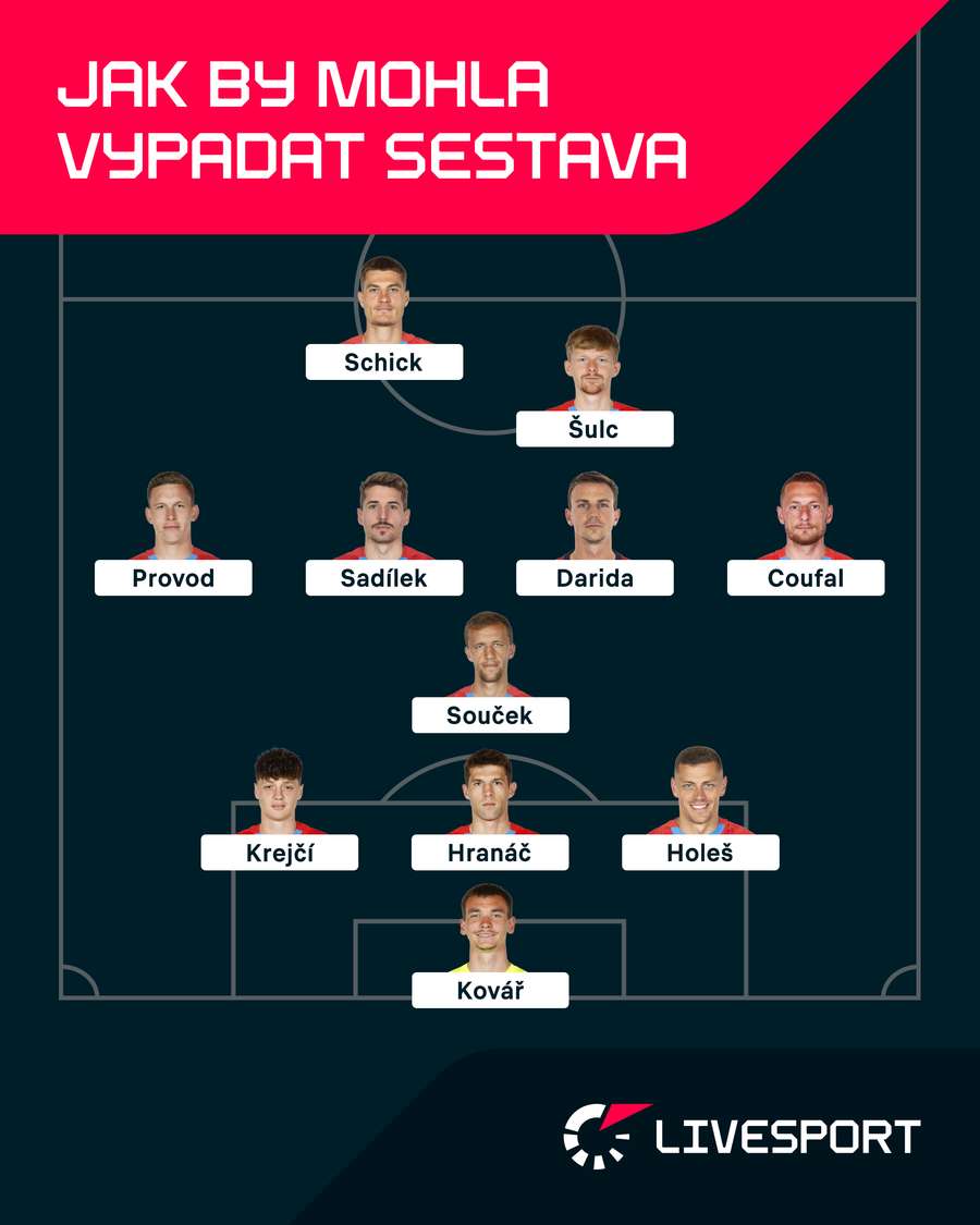 Jak by mohla vypadat sestava Česka po změnách