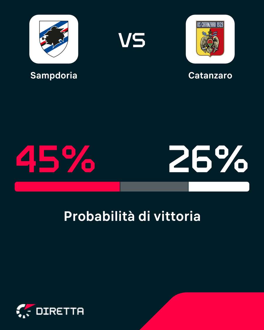 Doriani favoriti Doriani favoriti