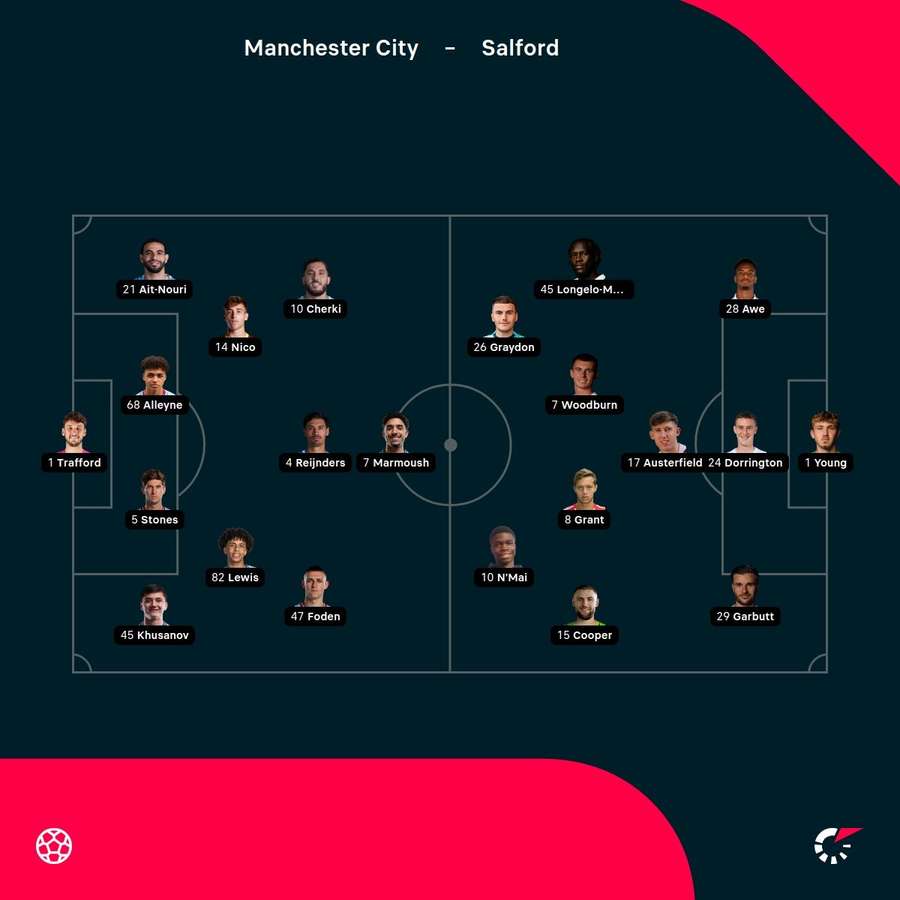 Manchester City - Salford match lineups