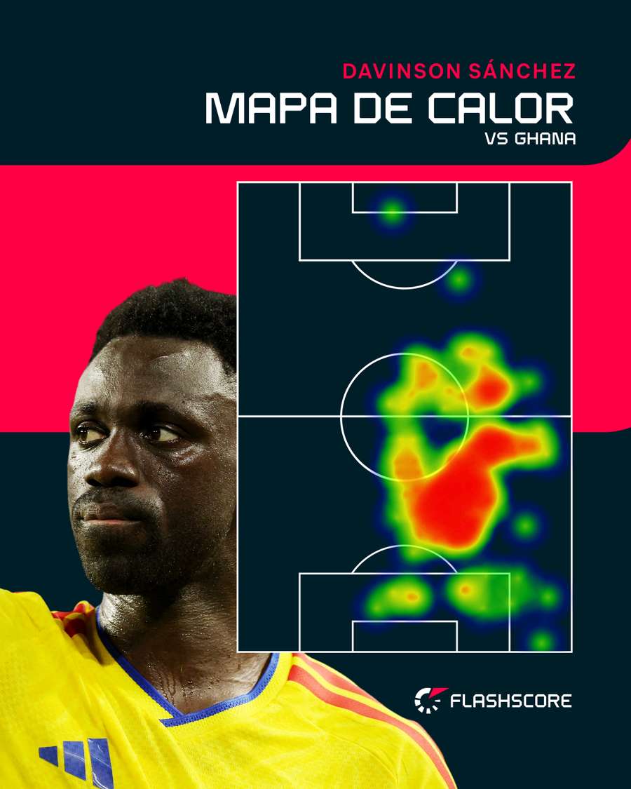 El mapa de calor de Davinson Sánchez El mapa de calor de Davinson Sánchez