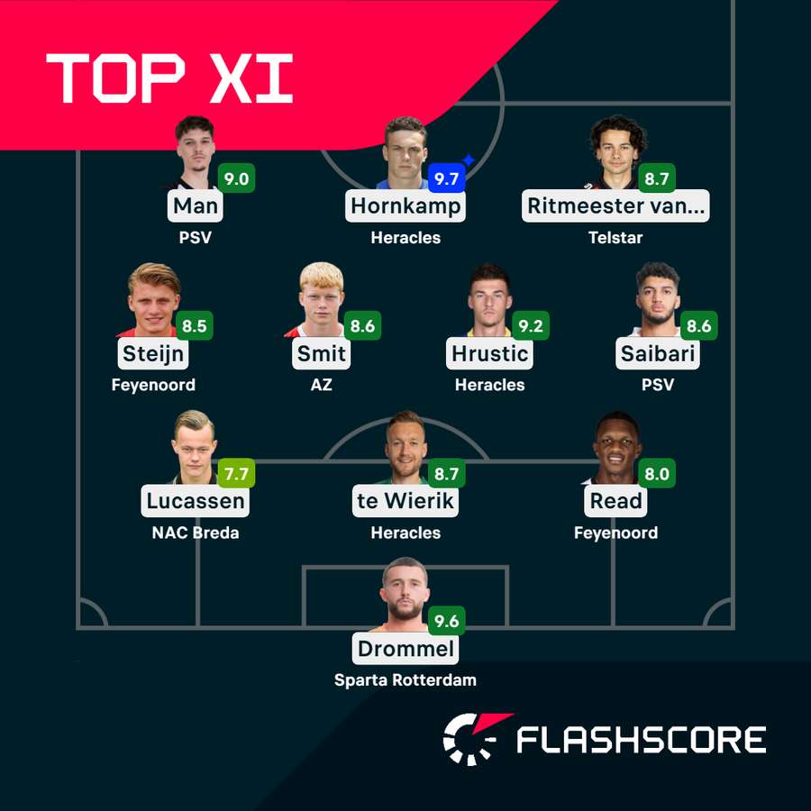 The top XI from last weekend's Eredivisie games