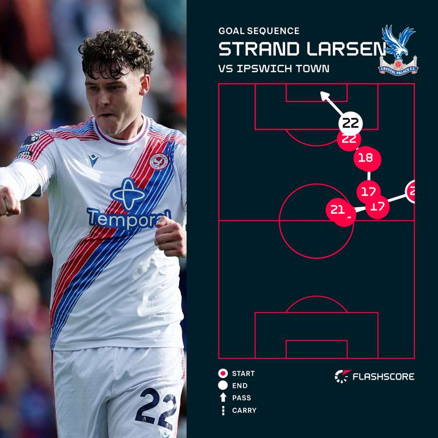 Strand-Larsen goal sequence Strand-Larsen goal sequence