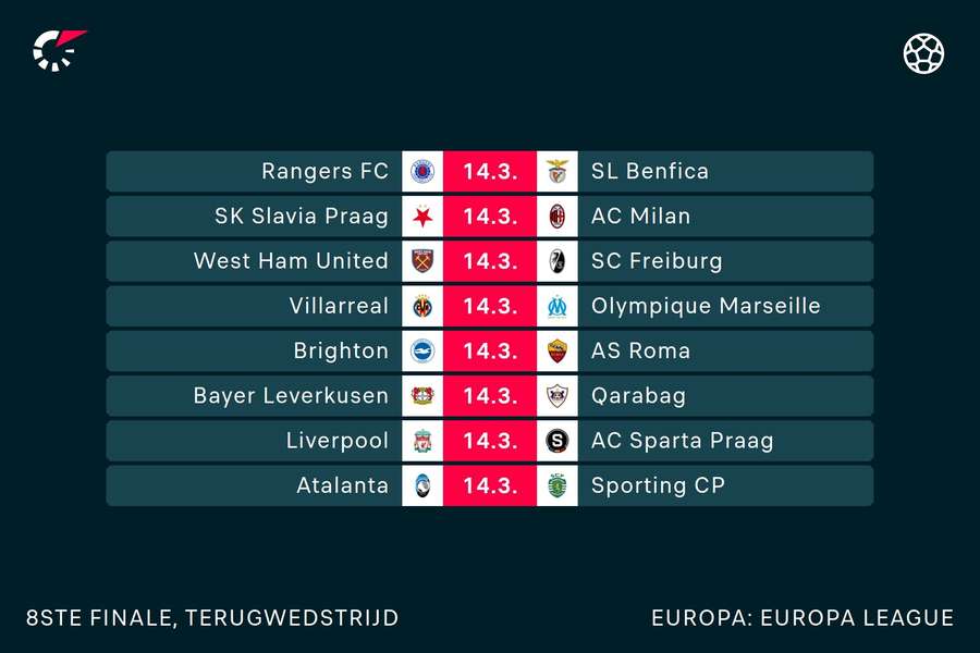 Programma Europa League 14 maart