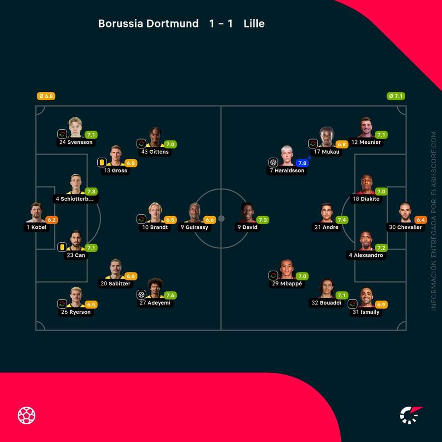 Notas de los jugadores