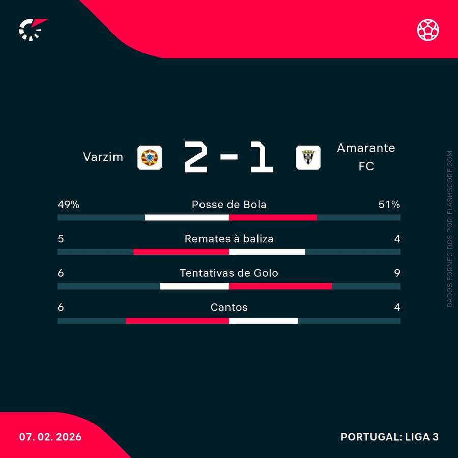 Estatísticas da partida