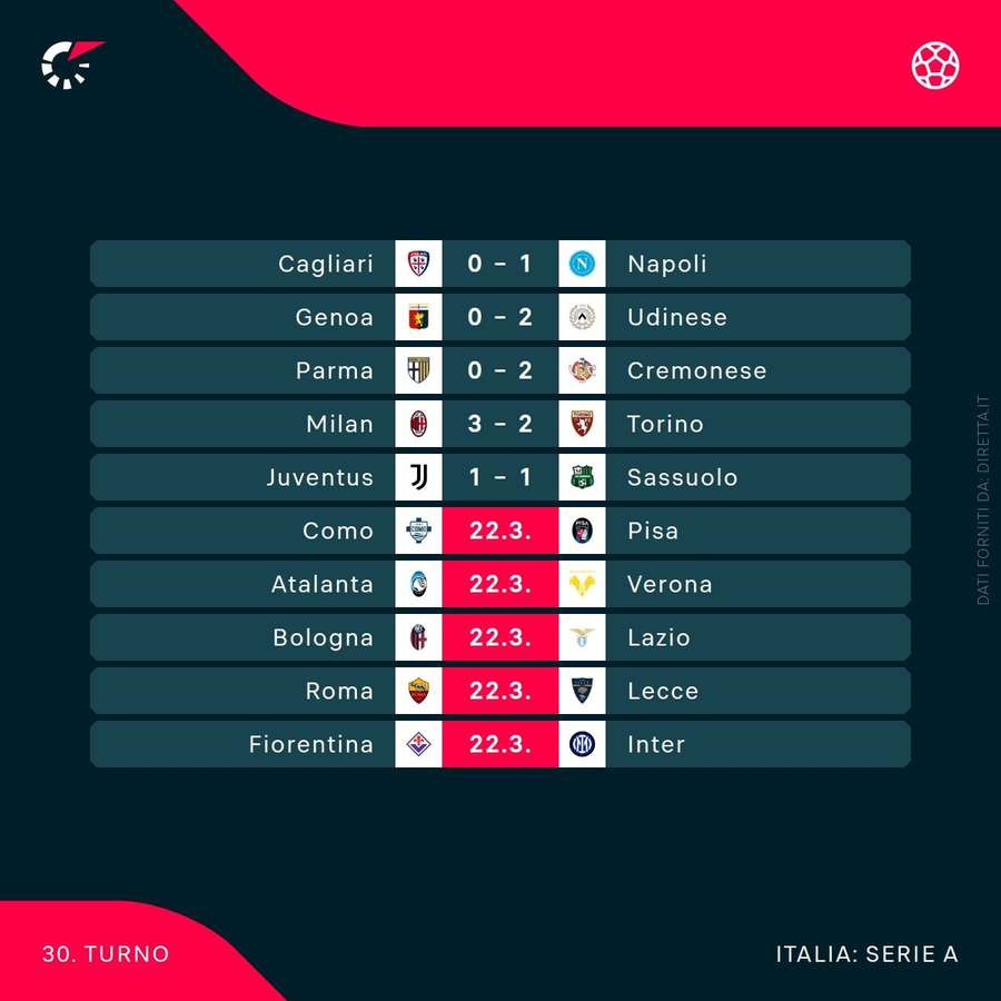 Il programma di Serie A