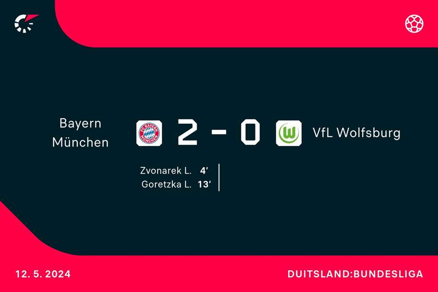 Goalgetters Bayern-Wolfsburg