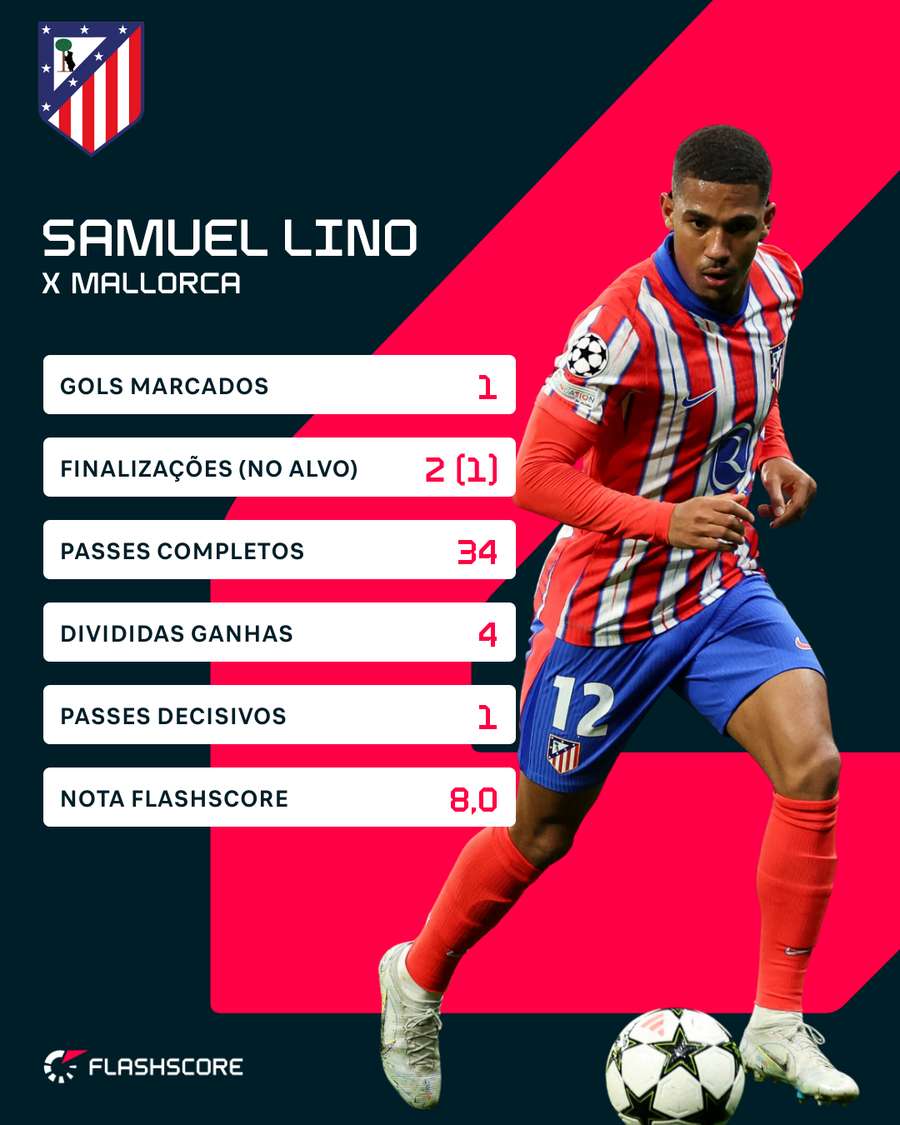 Números de Lino contra o Mallorca