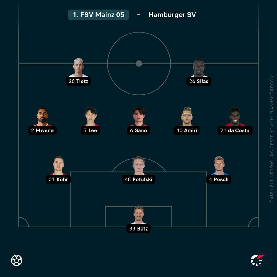 Aufstellung Mainz 05