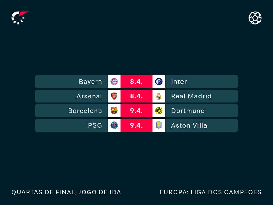 Tabela das quartas
