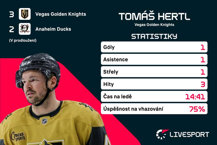 Hertl a jeho statistiky v pátém zápase.