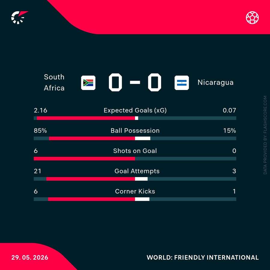 Match statistics Match statistics