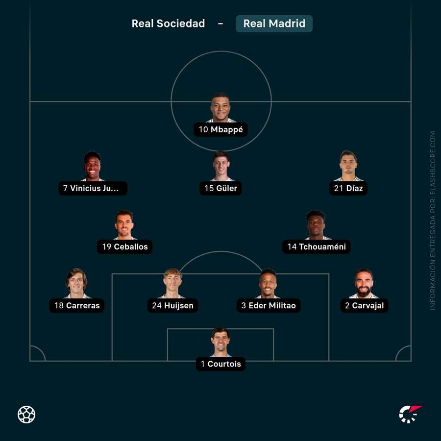 La alineación del Real Madrid en Anoeta La alineación del Real Madrid en Anoeta