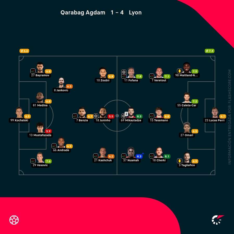 Notas de los jugadores