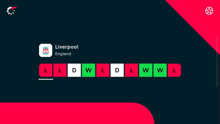 Liverpools seneste 10 kampe har v Liverpools seneste 10 kampe har v