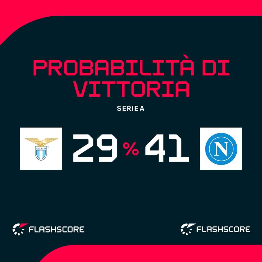 Le probabilità di vittoria Le probabilità di vittoria