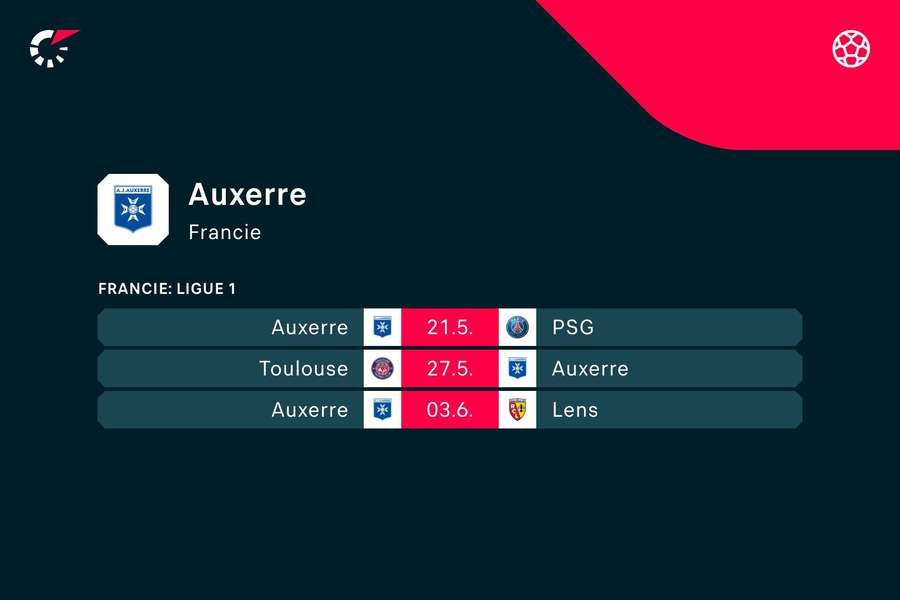 Zbývající program Auxerre v Ligue 1.