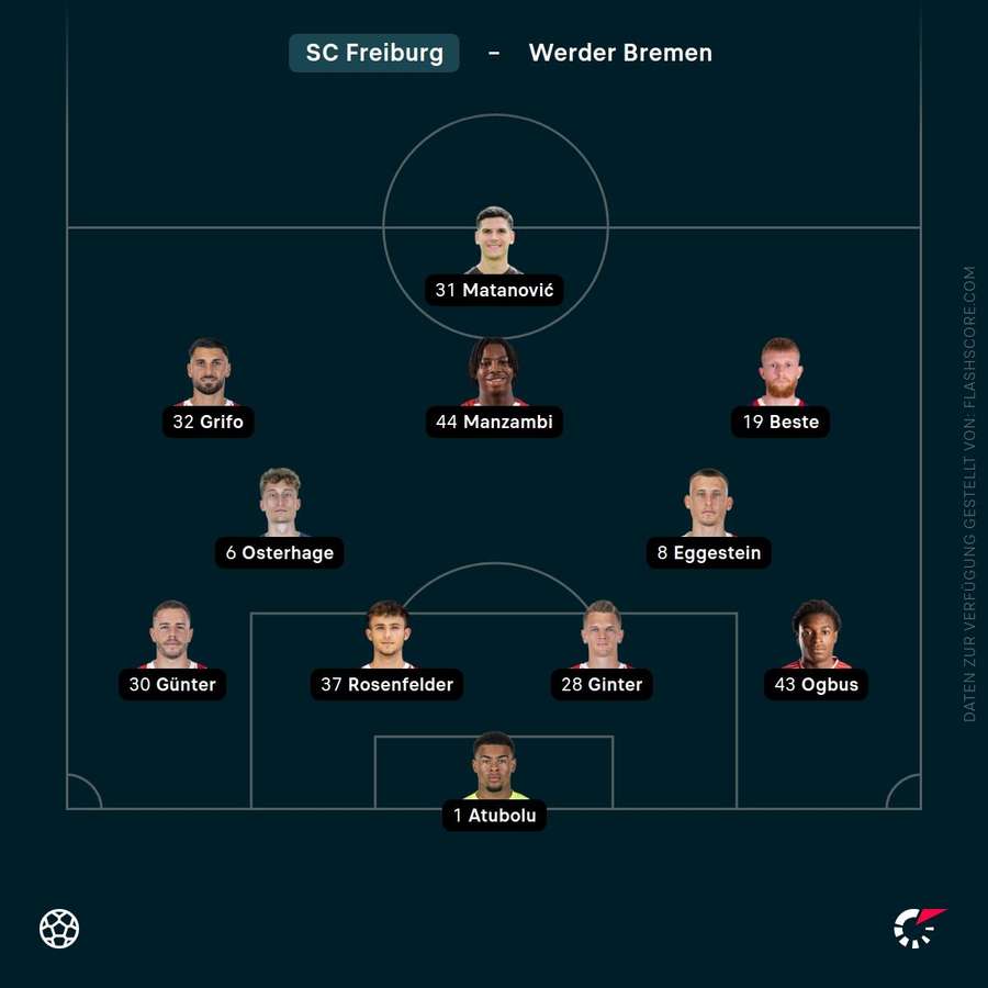 Aufstellung: SC Freiburg