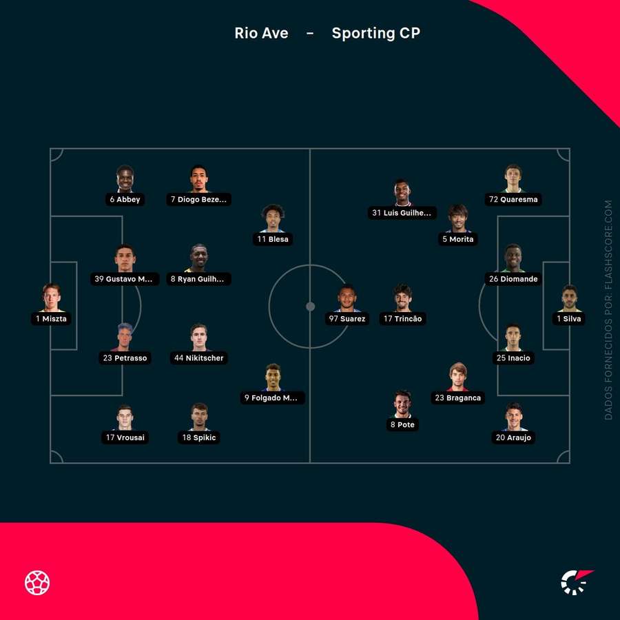 Escolhas dos treinadores