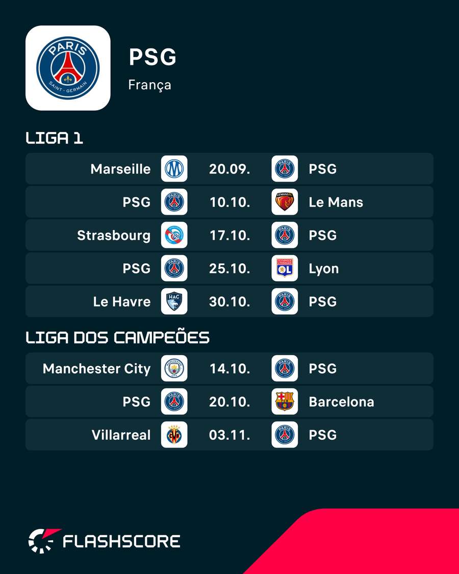 Próximos jogos do PSG Próximos jogos do PSG