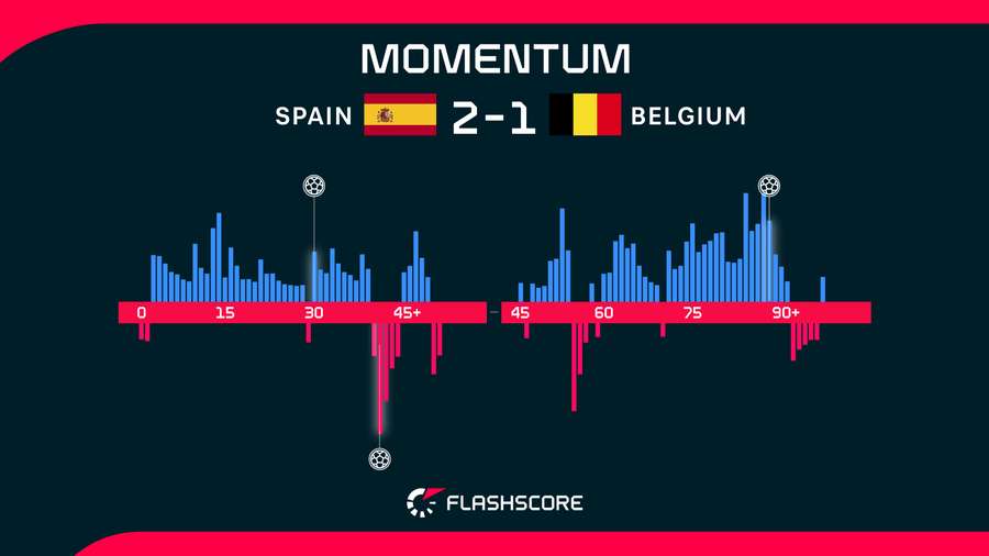 Momentum Momentum