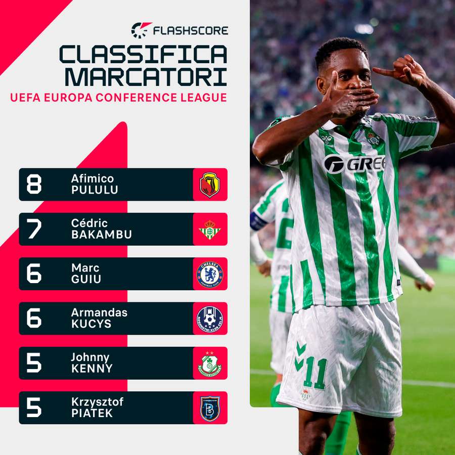 La classifica marcatori della Conference League La classifica marcatori della Conference League