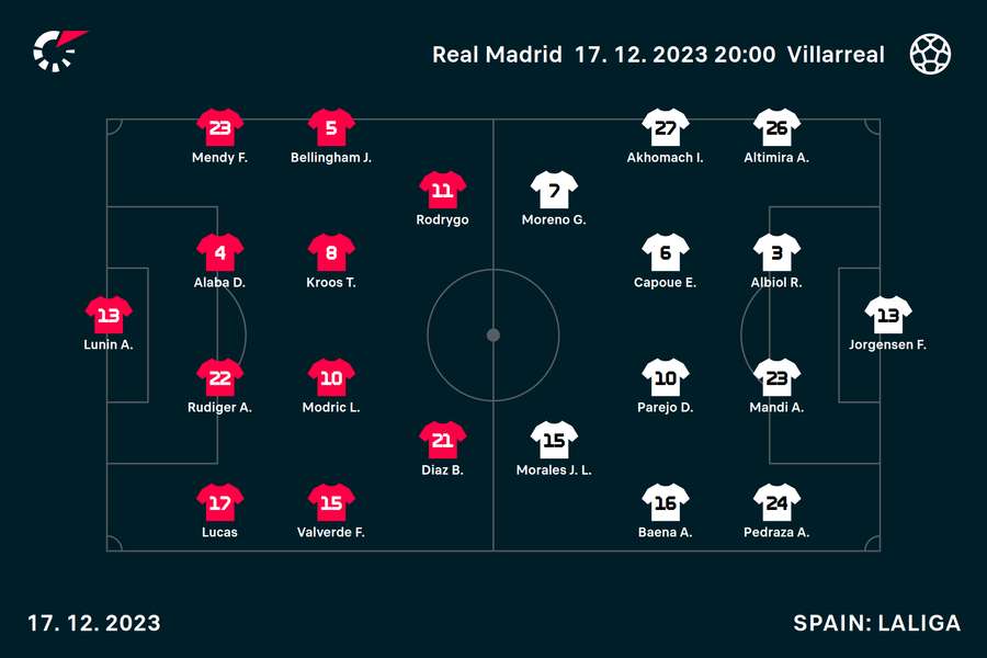 Lineups